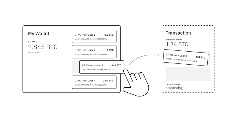 Illustration showing a hand dragging unspent outputs to a new transaction.